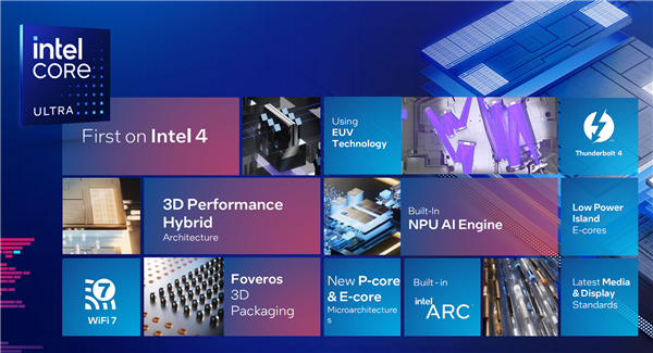 Intel加速开启AI PC新时代！100+伙伴、300+功能惠及上亿PC